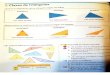 cpsjphue.educa.aragon.escpsjphue.educa.aragon.es/IMG/pdf/MATEMATICAS_FICHA... · 2020. 5. 11. · 1. Clases de triángulos Observa la clasificación de los triángulos segón sus