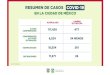RESUMEN DE CASOS COVID 19 CSP/CS... · en la ciudad de mÉxico resumen de casos covid-19 casos confirmados acumulado cambio Último dÍa confirmados activos estimados sospechosos