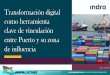 Transformación digital como herramienta clave de ... · Transformación digital como herramienta clave de vinculación entre Puerto y su zona de influencia 20/11/2019. ... Dinámicas