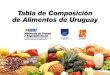 Tabla de Composición de Alimentos de Uruguay · tabla de composición de alimentos de uruguay ministerio de trabajo y seguridad social cr. alvaro alonso instituto nacional de alimentacion