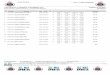RESULTADOS 1 - 400 m. LIBRE FEMENINO LIGA INFANTIL 2“ XORNADA, 3 DECEMBRO 2016 ...cncoruna.com/2LIGINFDIC16.pdf · 2016. 12. 7. · Datos tØcnicos: Piscina de 25 m., Cronometraje