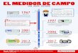 Historia del medidor de campo - PROMAX ElectronicaEL MEDIDOR DE CAMPO UNA BREVE HISTORIA Un medidor de doble banda (VHF + UHF), que resultó ideal durante el despliegue de la televisión
