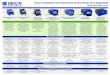 Guía Comparativa de Impresoras de Escritorio para Seguridad...Conexión a PC, con materiales de 8", de alta resolución, impresión de alta velocidad de etiquetas a color. Ideal para