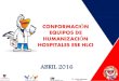 CONFORMACIÓN EQUIPOS DE HUMANIZACIÓN HOSPITALES …esecartagenadeindias.gov.co/wp-content/uploads/... · PERFIL DE LOS LIDERES EQUIPOS DE HUMANIZACIÓN 1. Actitudes hacia la humanización