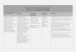 Estructura del plan de estudios Resumen de asignaturas MGIEmgie.uat.edu.mx/SiteAssets/plan-de-estudios...pedagógico-curricular 1.2.3. Dimensión organizacional 1.2.4. Dimensión administrativa