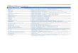 Excel: Estándar · Ubicación de Excel 2003 Ubicación de Excel 2007 Objetos del gráfico > Herramientas de gráficos | Presentación Objeto seleccionado > Herramientas de gráficos