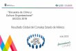Resultado Global del Conalep Estado de México · El resultado de la Encuesta de Clima y Cultura Organizacional (ECCO) para el CONALEP Estado de México, muestra una participación