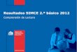 Resultados SIMCE 2.º básico 2012 - Educación 2020educacion2020.cl/sites/default/files/resultados_simce_2012_2.o_basico.pdfdocentes y directivos evaluar si las estrategias ... SIMCE