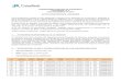CONDICIONES FINALES DE WARRANTS CAIXABANK, S.A. 3 DE ... · 2013” de Caixabank, S.A. inscrito el 20 de diciembre de 2013, el Suplemento al mismo inscrito el 1 de abril de 2014 y