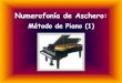 Método de Piano 1 - Sergio Aschero de Pian… · Italiano:Pianoforte Francés:Piano Inglés:Piano Alemán:Klavier El piano es un instrumento de cuerdas percutidas por martillos activados