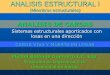 ANALISIS ESTRUCTURAL I (Miembros estructurales)michel.udenar.edu.co/wp-content/uploads/2014/09/DL-losa.pdf · 2019. 12. 19. · ANALISIS ESTRUCTURAL I (Miembros estructurales) ANALISIS