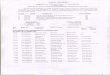 Panjab Universityresults.puchd.ac.in/Results/May18Results/msc hs chm...Ekta Kataria Hardeep Kaur Harshit Sandhu Manraj Singh Meenakshi Naveen Kumar Navodita Neeraj Kumar Neeraj Virdi