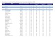Resultados de la CDI de 6º de Primaria en la Comunidad de … · 2012. 5. 13. · LA GARENA Público 25 5,91 76,0 88,0 64,0 LOPE DE VEGA Concertado 85 6,58 83,5 80,0 82,4 LUIS VIVES