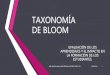 TAXONOMÍA DE BLOOMcbta159.com/.../2019/06/TAXONOMIA-DE-BLOOM-PPTX-AAM.pdf · 2019. 6. 12. · EL TERCER NIVEL DE LA TAXONOMÍA DE BLOOM • APLICAR: El término aplicar, también