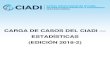 CARGA DE CASOS DEL CIADI ESTADÍSTICAS (EDICIÓN ......Distribución por región geográfica de los casos CIADI nuevos registrados durante el ejercicio de 2018 según el Estado Parte