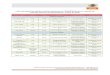 Lista de equipos recomendados por el CENAPRECE 2012- · Lista actualizada de equipos recomendados por el CENAPRECE para el combate de insectos vectores de enfermedades a partir de