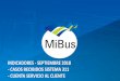 Mandamientos de Servicio al Cliente - MiBus...TMP. La Gerencia de Servicio al Cliente, ha apoyado a las diferentes áreas por lo que mantiene el 37.5% y de la Gerencia de Operaciones