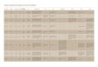 Cuadro Comparativo de Categorías en Censos de Población...Censo de Indios Araucanos (separado del Censo Oﬁcial). “24.100 paganos, correspondientes a los indíjenas de Araucanía”