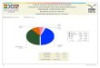Tribunal Electoral Departamental de Cochabamba ......4,68%DE1,81%FPVMOCRATAS 59,60%MAS-IPSP 33,91%UNICOMAS-IPSPUNICODEFPTotal:669538095262031123359,60%33,91%4,68%1,81%100,00%VMOCRATAS