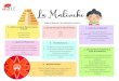 malinche - colorELE - Ideas para la clase de españolMalinalli (diosa de la hierba), Malinche o Doña Marina _____ (ser) intérprete indígena, compañera de Hernán Cortés y una