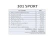 301 SPORT - Peugeot · 2019. 12. 18. · Pisaderas Delanteras Sport $ 97.92 : 7.- Emblema Ligne S $ 112.07 . 8.- Luces Led Faros y Neblineros $ 200.00 : SUBTOTAL + IVA $ 2,232.14