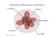 Modelo&Mecano&cuán,co& - IIIº Medio Bgeneracion-2015-b.weebly.com/uploads/1/1/6/8/11685890/... · 2018. 10. 11. · Modelo&mecano&cuán,co& &&&Basándose&en&laextraña naturalezadual&de&laluz