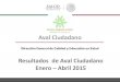 Aval Ciudadano Resultados de Aval Ciudadano Enero Abril 2015 · Unidades avaladas en transparencia de la información 82.67 Unidades acreditadas con Aval Ciudadano operando 67.02