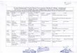 Swami Ramanand Tirth Rural Govt. Medical College Time Table 2019-2020.pdf · 2020. 12. 31. · Swami Ramanand Teerth Rural Government Medical College, Ambajogai Revised UG curriculum