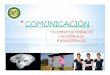 COMUNICACIÓN - Colegio los Avellanos · 2020. 11. 12. · *COMUNICACIÓN PARAVERBAL (oral) •Elementos anexos al proceso de comunicación que intervienen en él y le dan sentido