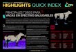 EDICIÓN EN ESPAÑOL AGOSTO 2017 HIGHLIGHTS QUICK INDEX … · Después de las pruebas de Agosto 2017, los mejores toros disponibles de CRV en base al NVI son: PRUEBA CON HIJAS HOLSTEIN