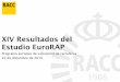 XIV Resultados del Estudio EuroRAP - DGT · 2016. 12. 20. · N-625 LEÓN MANSILLA (CRUCE CON N-601) FINAL Z.U. DE LA ALDEA LEÓN 11,5 3.074 Muy ... N-621 119,4 Castilla y León N-120