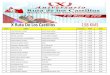X Ruta De Los Castillos 158 KMScronok30.com/resultados/RUTALOS CASTILLOS.pdf · 2018. 5. 6. · x ruta de los castillos 158 kms general nombre club categoraia tiempo media 1 lopez