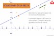 ECUACIONES DE LA RECTA - Archimedes' Tub · 2020. 8. 17. · ECUACIONES DE LA RECTA Ԧ Para determinar la ecuación de una recta son necesarios dos elementos. Si conocemos un punto