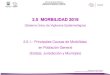 2.5 MORBILIDAD 2018ssm.gob.mx/portal/diagnostico-en-salud/2019/Capitulo2. 2... · 2021. 4. 15. · Infecciones respiratorias agudas Intoxicación por picadura de alacrán Infecciones