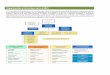 Organización y Estructura de la EMES - ume.defensa.gob.es