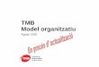 TMB Model organitzatiu