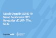 Sala de Situación COVID-19 Nuevo Coronavirus 2019 