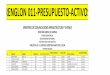 TOTAL DE EMPLEADOS ACTIVOS-031-PLANILLA 2,250 2223