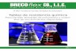 Tablas de resistencia química - BRECOflex Co