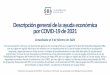 Descripción general de la ayuda económica por COVID-19 de 2021