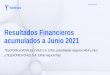 Resultados Financieros acumulados a Junio 2021